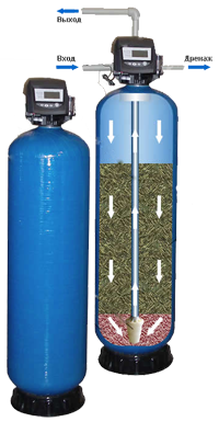 Эффективный фильтр обезжелезиватель воды, удаление сероводорода, марганца Схема №1